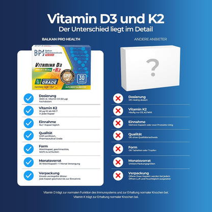 BP PRO HEALTH Vitamina D3 + K2 - 2000 U.I. D3 + 50 µg K2 (MK-7) - 30 capsule moi